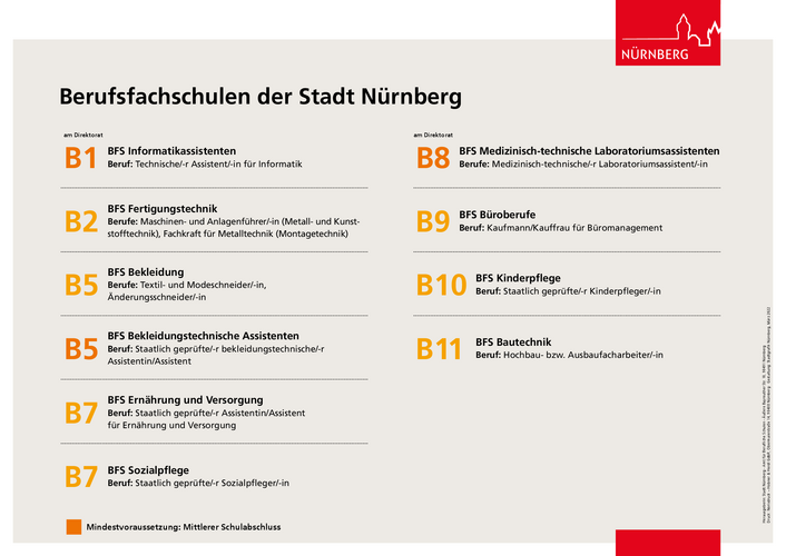 Übersicht über die Nürnberger Berufsfachschulen